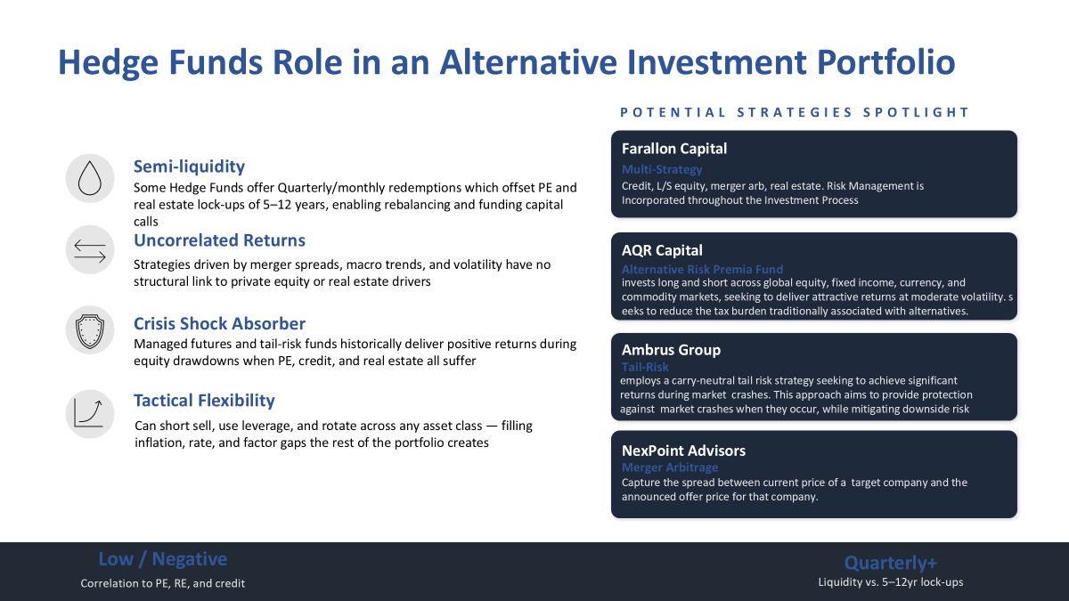 Hedge funds role in an alternative investment portfolio